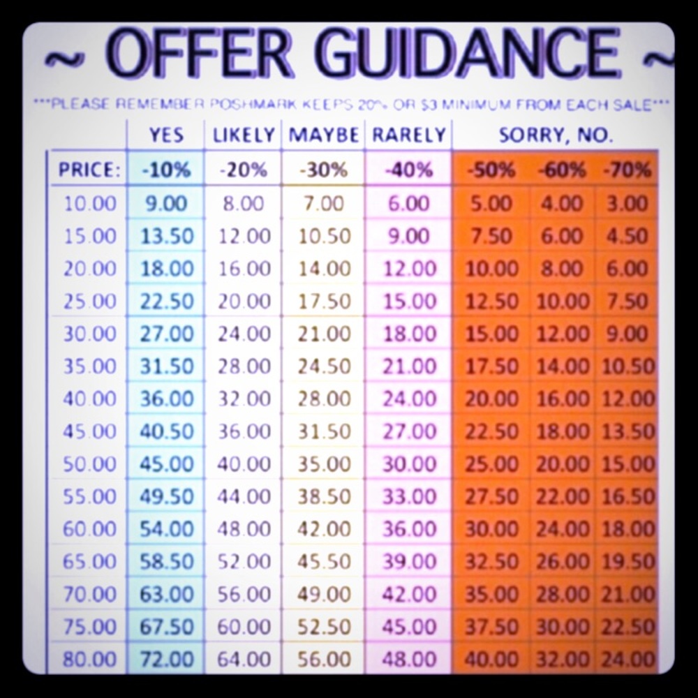 Reasonable offers welcomed, lowballs—not.  🙅‍♀️